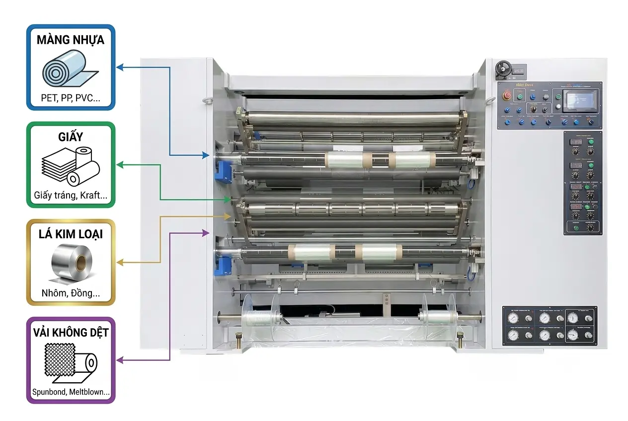 Automatic Slitting Machine – Máy Chia Cuộn Tự Động Công Nghiệp