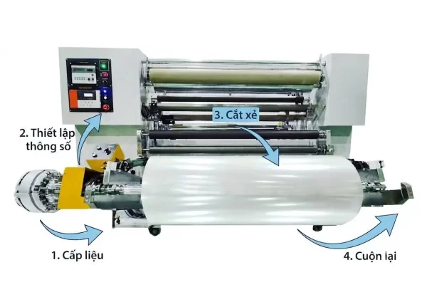 Automatic Slitting Machine – Máy Chia Cuộn Tự Động Công Nghiệp